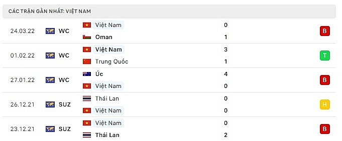 Link xem trực tiếp trận Việt Nam vs Nhật Bản, 17h35 ngày 29/3