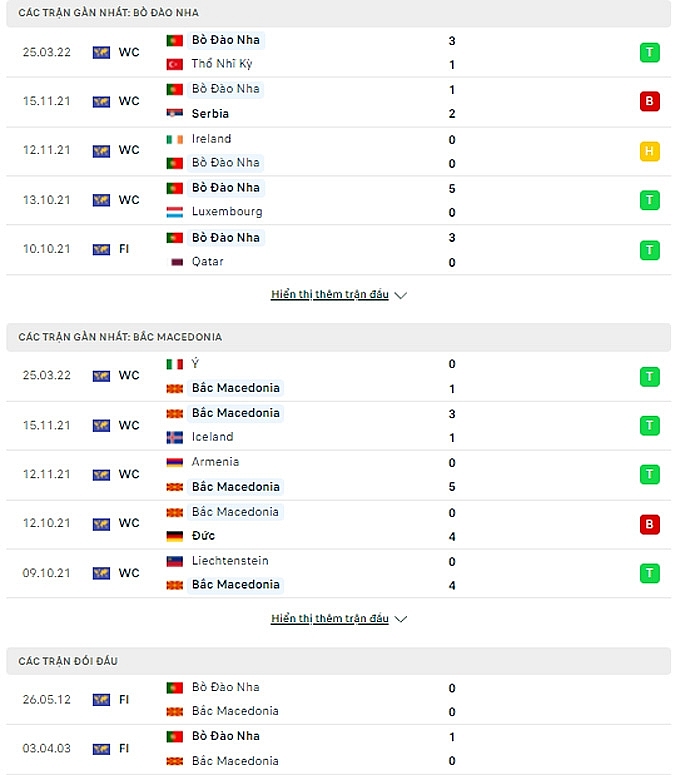 Link xem trực tiếp trận Bồ Đào Nha vs Bắc Macedonia, 01h45 ngày 30/3