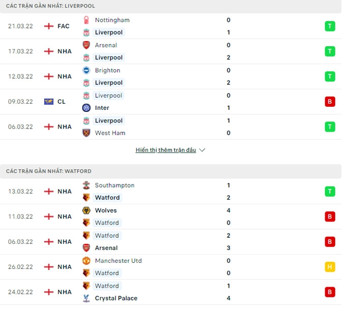 Link xem trực tiếp Liverpool vs Watford, 18h30 ngày 2/4, vòng 31 NHA 2021/22