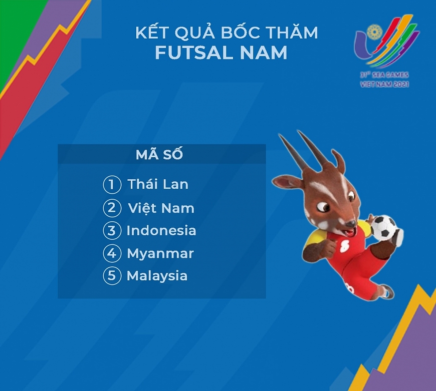 Kết quả bốc thăm futsal nam