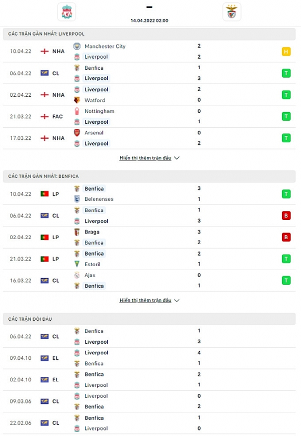 Thành tích thi đấu gần đây Liverpool vs Benfica