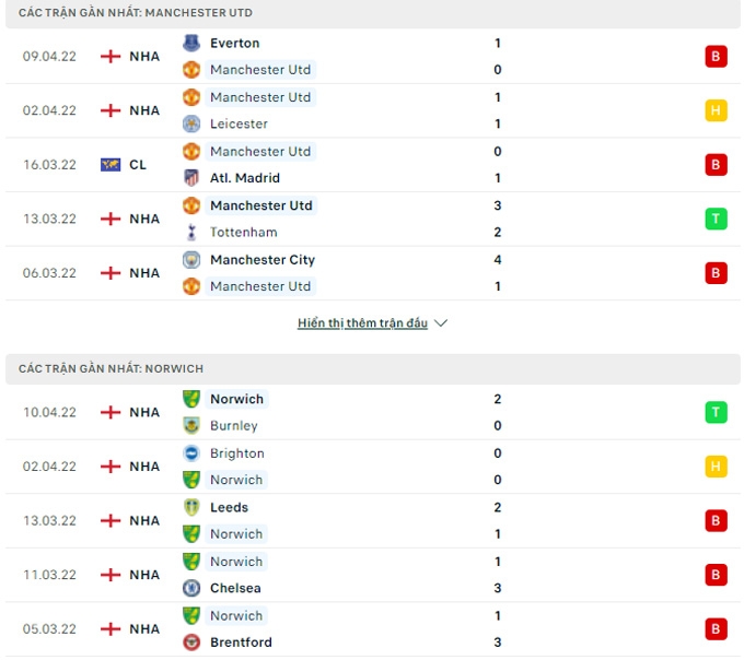 Link xem trực tiếp bóng đá MU vs Norwich, 21h00 ngày 16/4