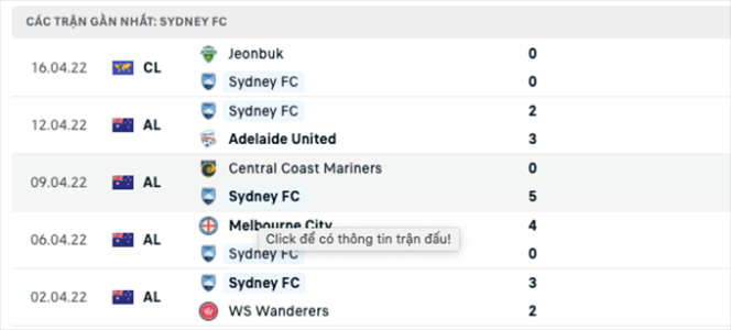 Link xem trực tiếp bóng đá HAGL vs Sydney, 18h ngày 19/4, AFC Champions League