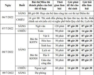 Lịch thi tốt nghiệp THPT năm 2022