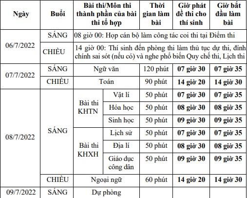 Công bố chi tiết lịch thi tốt nghiệp THPT năm 2022