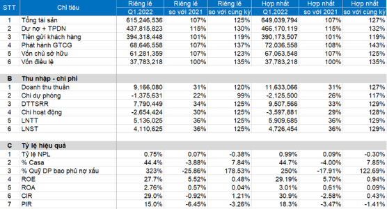 Năm 2022, MB xác định tầm nhìn 