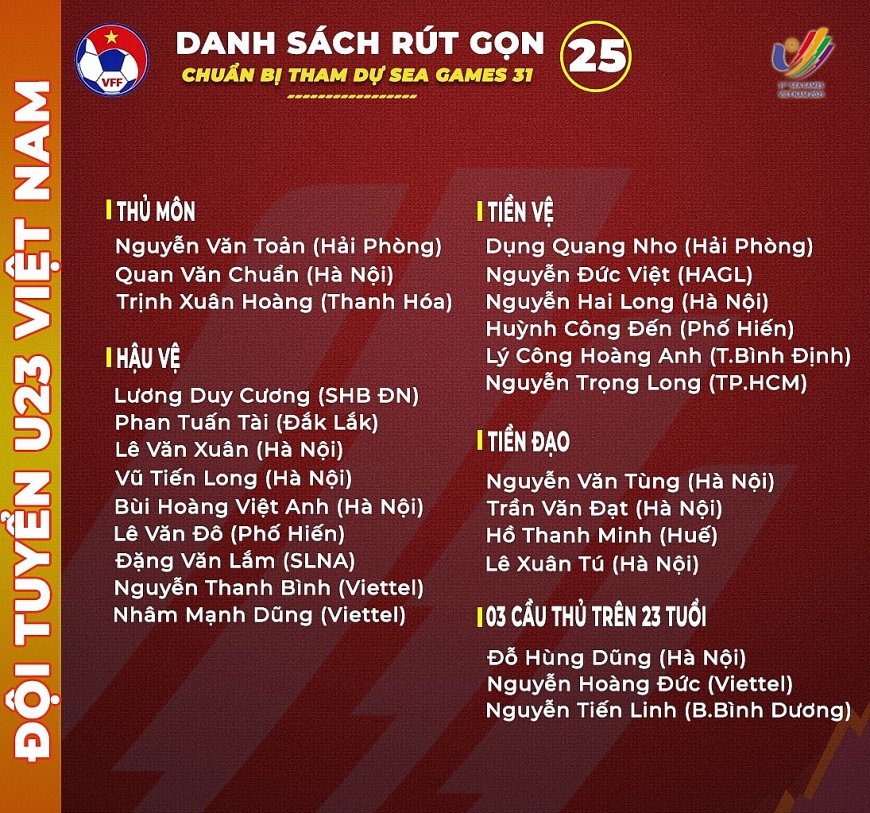 Danh sách rút gọn chuẩn bị tham dự SEA Games 31