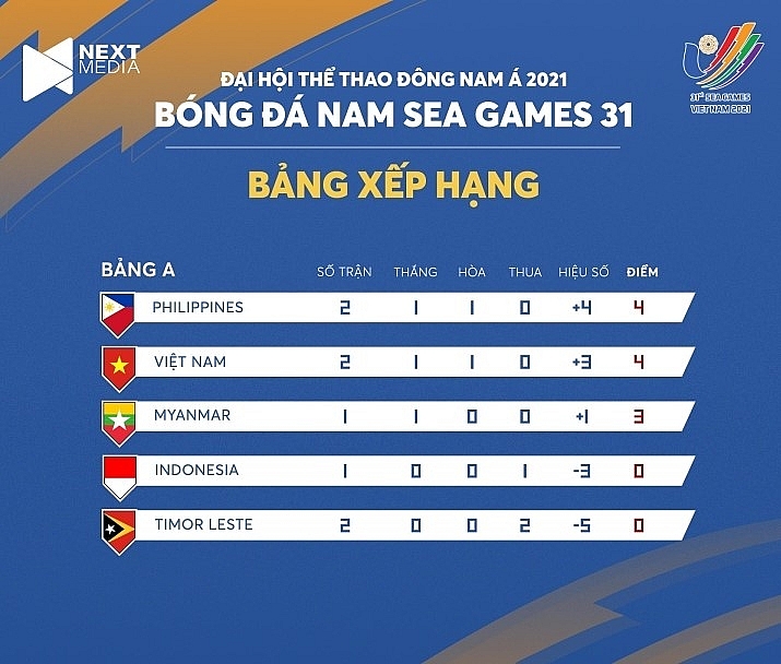 HLV Park Hang Seo: "Kết quả hòa không làm tôi hài lòng"