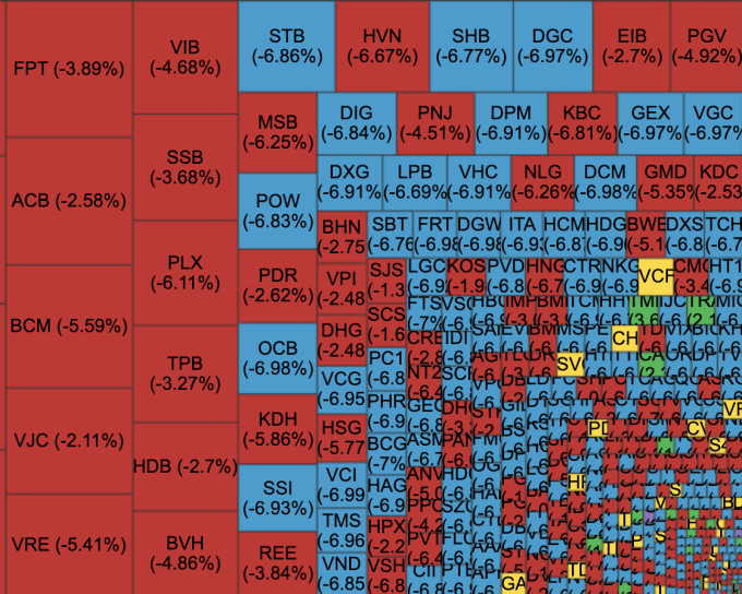 Sắc đỏ (cổ phiếu giảm điểm) và sắc xanh lơ (cổ phiếu giảm kịch sàn) lúc 14h ngày 9/5.