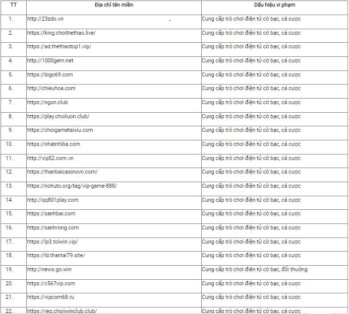Bộ TT&TT công bố danh sách các website có dấu hiệu vi phạm pháp luật
