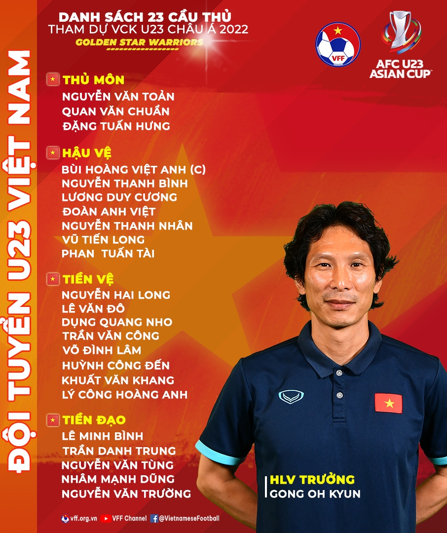 Danh sách chính thức 23 cầu thủ Việt Nam tham dự VCK U23 châu Á 2022
