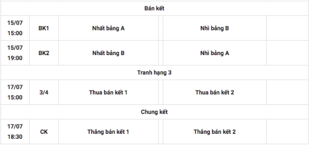 Lịch thi đấu ĐT nữ Việt Nam tại giải vô địch bóng đá nữ Đông Nam Á 2022