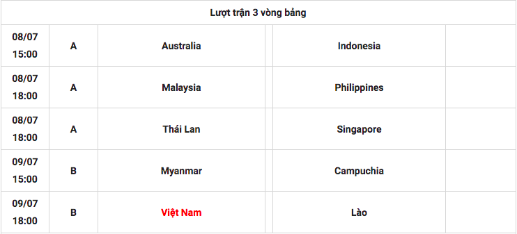Lịch thi đấu ĐT nữ Việt Nam tại giải vô địch bóng đá nữ Đông Nam Á 2022