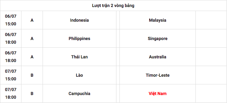 Lịch thi đấu ĐT nữ Việt Nam tại giải vô địch bóng đá nữ Đông Nam Á 2022