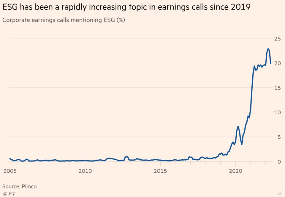 1: Từ 2019, chủ đề ESG được nhắc đến nhiều hơn trong các cuộc họp công bố kết quả kinh doanh (earnings call) của các doanh nghiệp. Nguồn: Pimco