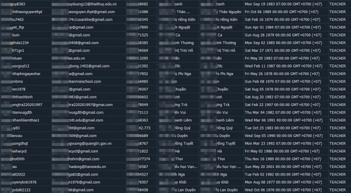 Thông tin hơn 30 triệu hồ sơ người dùng Việt được rao bán từ website về giáo dục