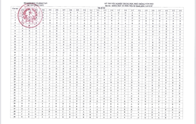 Công bố đáp án các môn thi trắc nghiệm Kỳ thi tốt nghiệp THPT năm 2022 - Ảnh 5.