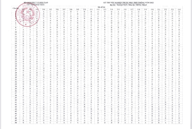 Công bố đáp án các môn thi trắc nghiệm Kỳ thi tốt nghiệp THPT năm 2022 - Ảnh 13.