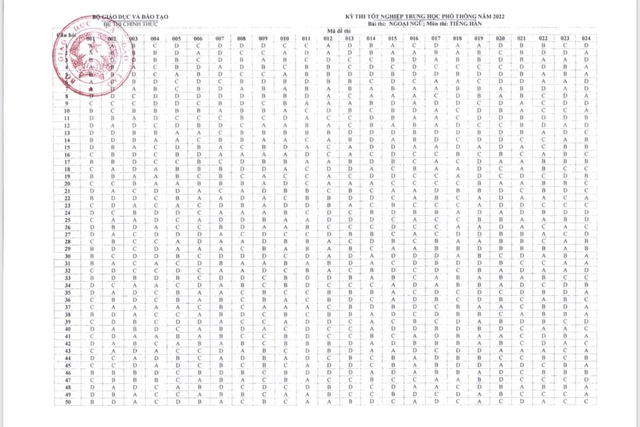 Công bố đáp án các môn thi trắc nghiệm Kỳ thi tốt nghiệp THPT năm 2022 - Ảnh 14.