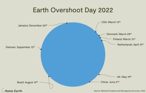 Con người không thể lạm dụng mãi tài nguyên của trái đất
