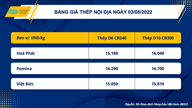 MXV: Các mặt hàng kim loại suy yếu, DN sắt thép nội địa gặp khó - Ảnh 2.