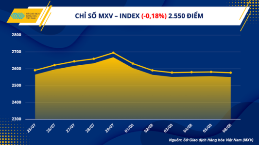Việt Nam tiếp tục nhập siêu sắt thép trong 7 tháng đầu năm