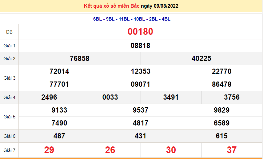 XSMB 11/8, kết quả xổ số miền Bắc hôm nay 11/8/2022