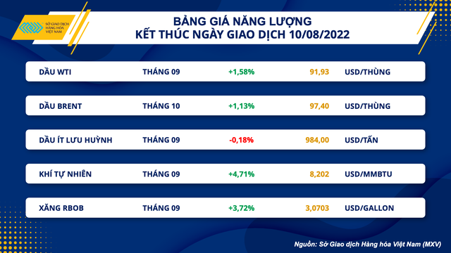 Lạm phát hạ nhiệt, giá hàng hoá nguyên liệu thế giới bật tăng - Ảnh 2.