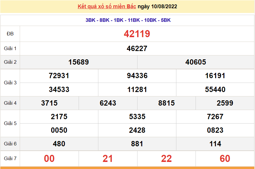 XSMB 11/8, kết quả xổ số miền Bắc hôm nay 11/8/2022