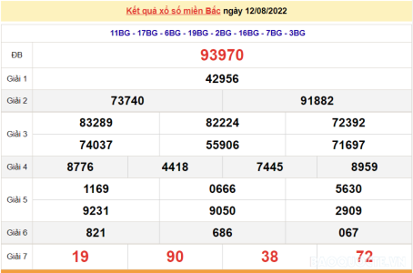 XSMB 13/8, XSMB thứ 7, kết quả xổ số miền Bắc hôm nay 13/8/2022