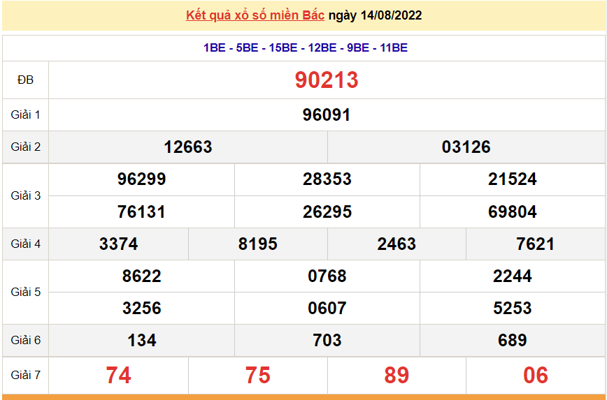 XSMB 15/8, XSMB thứ 2, kết quả xổ số miền Bắc hôm nay 15/8/2022