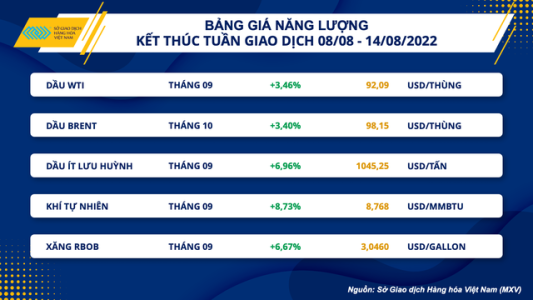 Giá dầu phục hồi trước hàng loạt báo cáo quan trọng