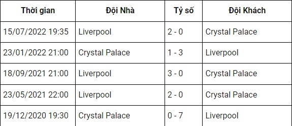 Nhận định Liverpool vs Crystal Palace, 02h00 ngày 16/8, vòng 2 Ngoại hạng Anh