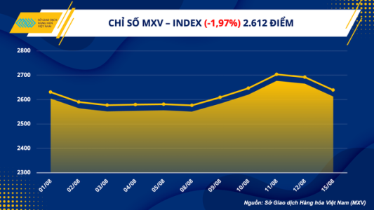 Giá thép liên tục giảm nhưng ngành xây dựng vẫn chịu nhiều áp lực