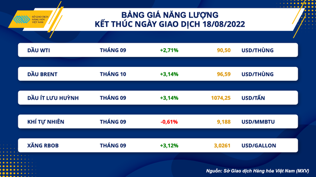 Giá dầu phục hồi mạnh trước triển vọng nhu cầu tiêu thụ - Ảnh 1.