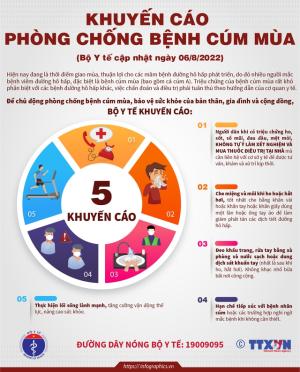 Sự trở lại của dịch cúm sau đại dịch COVID-19