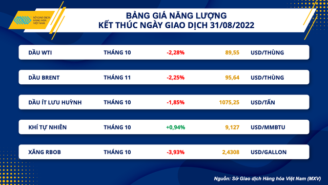 Dầu thô tiếp đà giảm trước rủi ro về nhu cầu cuối năm - Ảnh 1.