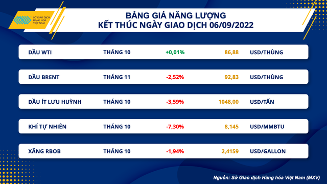 Dầu thô thế giới quay đầu giảm trước áp lực từ thông tin cung-cầu - Ảnh 1.