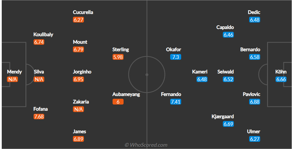 Xem trực tiếp Chelsea vs Salzburg 02h00 ngày 15/9, vòng bảng cúp C1 trên kênh nào?