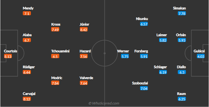 Xem trực tiếp Real Madrid vs RB Leipzig 02h00 ngày 15/9, vòng bảng cúp C1 trên kênh nào?