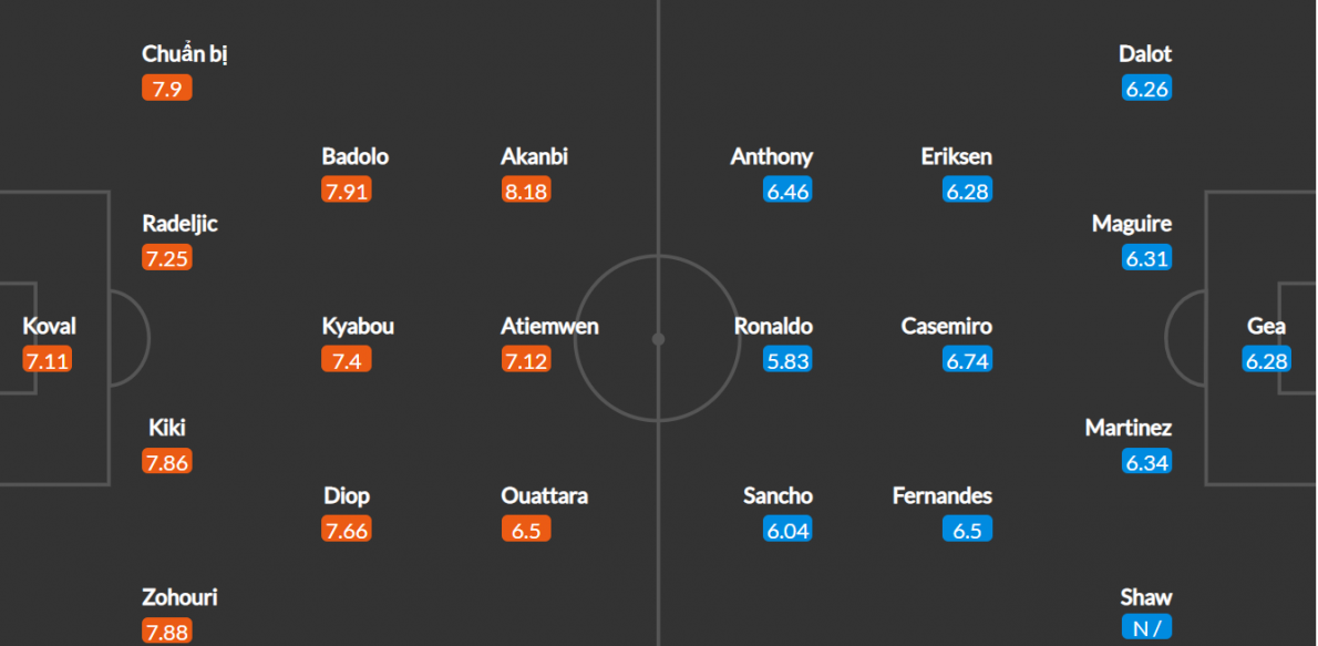 Nhận định Man United vs Sheriff, 23h45 ngày 15/9, vòng bảng Europa League 2022/23