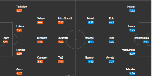 Xem trực tiếp PSG vs Lyon 1h45 ngày 19/9, Ligue 1 vô địch Pháp trên kênh nào?