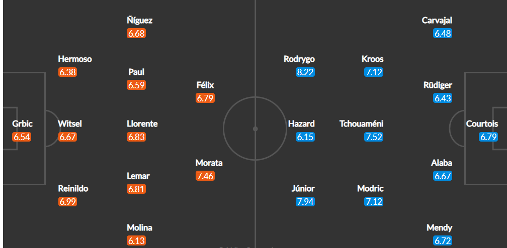 Xem trực tiếp Atletico vs Real Madrid, 02h00 ngày 19/9, vòng 6 La Liga trên kênh nào?