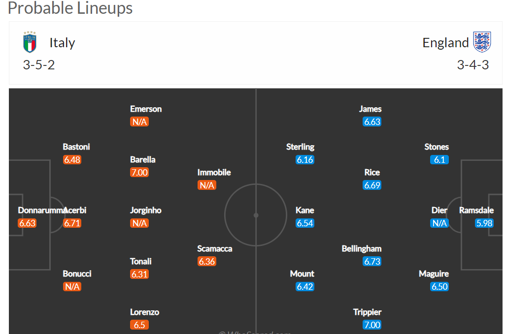 Xem trực tiếp Italia vs Anh, 01h45 ngày 24/9, UEFA Nations League trên kênh nào?