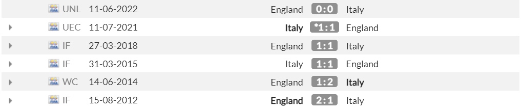 Xem trực tiếp Italia vs Anh, 01h45 ngày 24/9, UEFA Nations League trên kênh nào?