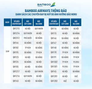 Hàng trăm chuyến bay hoãn, hủy do bão Noru