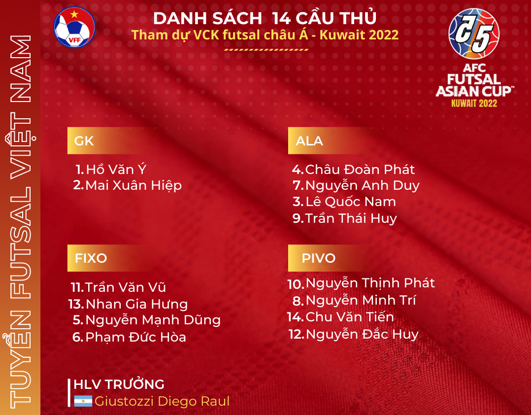 Lịch thi đấu futsal Việt Nam tại giải futsal châu Á 2022