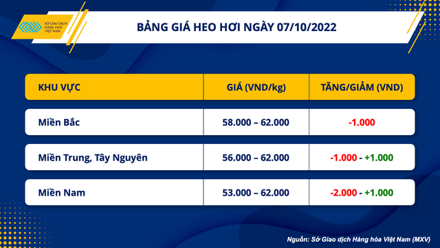 Giá dầu thế giới tăng phiên thứ 4 liên tiếp, đà tăng mạnh nhất kể từ tháng 5 - Ảnh 2.