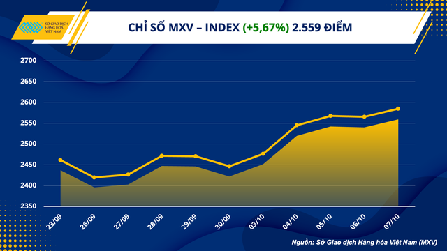 Giá dầu thế giới tăng vọt hơn 15% - Ảnh 2.