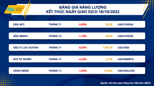 Dầu thô thế giới giảm mạnh do áp lực nguồn cung - Ảnh 1.